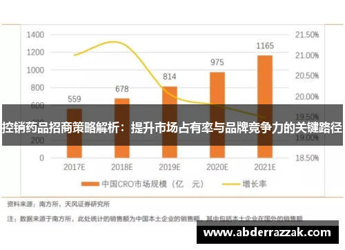 控销药品招商策略解析：提升市场占有率与品牌竞争力的关键路径